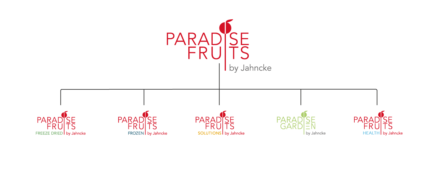 paradise fruits brands uebersicht 1